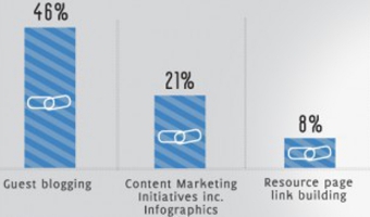 Aktualizacja wytycznych Google